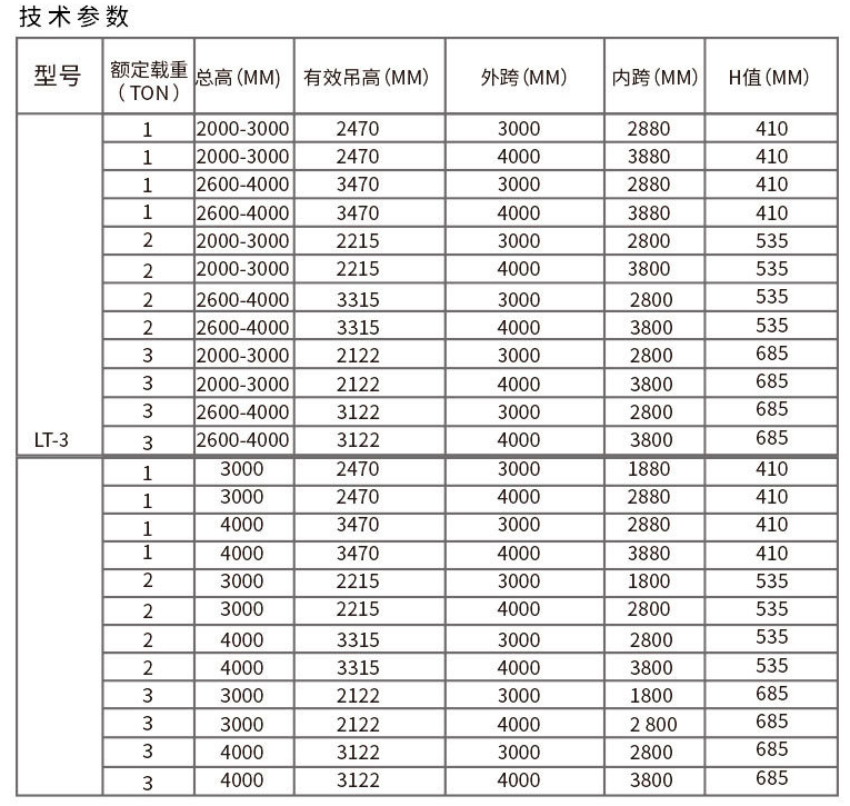潔凈室龍門(mén)吊產(chǎn)品參數(shù)表