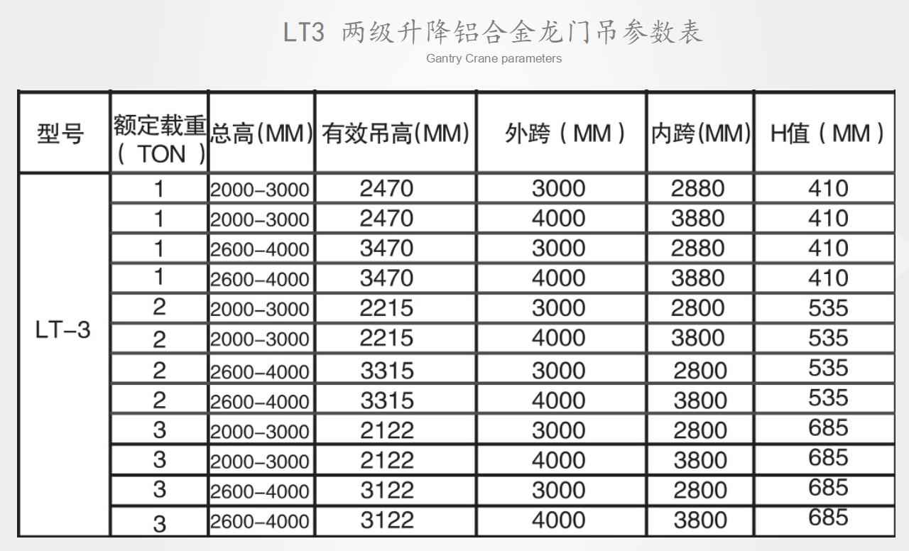 LT3兩級(jí)升降鋁合金龍門(mén)吊定制參數(shù)表